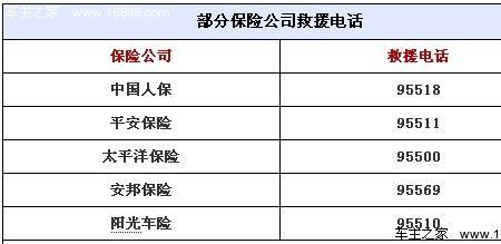 人保道路救援是额外的险种吗