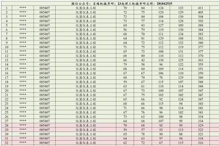 南理工紫金学院考研通过率