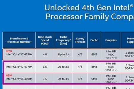 i54690k多少针的