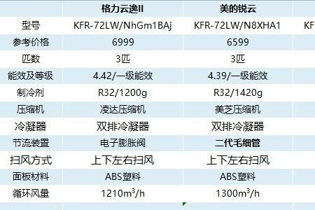 海尔各型号区别