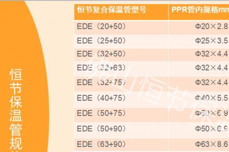 进水管使用寿命