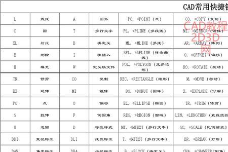 电脑运行命令的快捷键有哪些