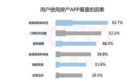 哪个app发布房源不需要房产认证