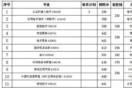 浙江高职单招分为哪几类