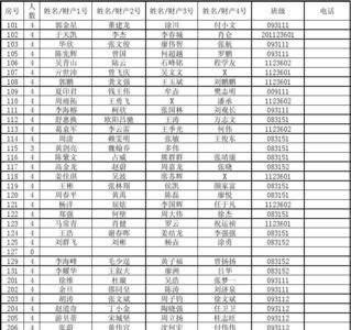 学生花名册电子表格怎么填写