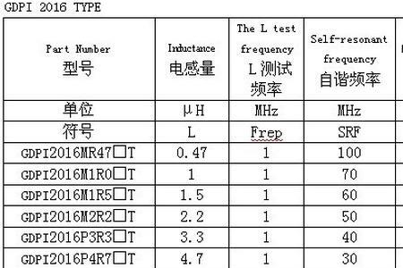 电感命名规则