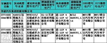 三菱4a92发动机标准扭矩