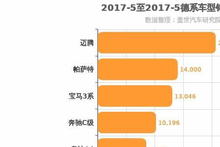 22年5月b级车销量排名