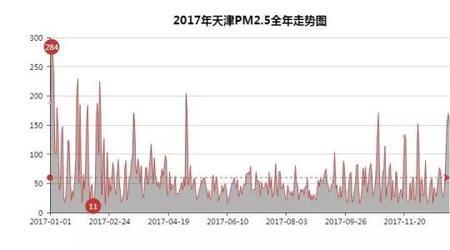 pm2.5参考值45正常吗