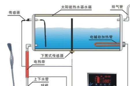 太阳能热水器的利用率