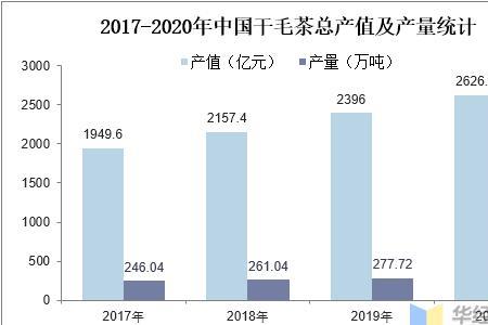 全国各省茶叶消耗量排名