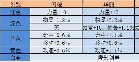 鞋子附魔移动速度一览表