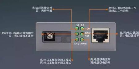 光纤收发器fx灯闪烁正常吗