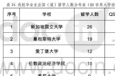 华东政法大学公务员考试通过率