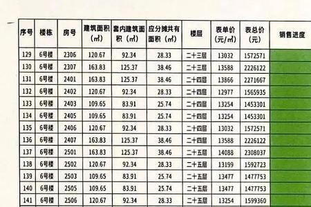 东海泮河龙韵什么时候交房