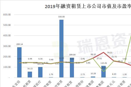 市值和市盈的区别