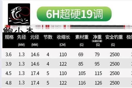 4.5米鱼竿210克钓黑坑怎样