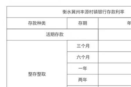 一年定期一万4点利息可靠吗