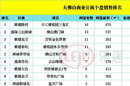 佛山高明私立小学排名