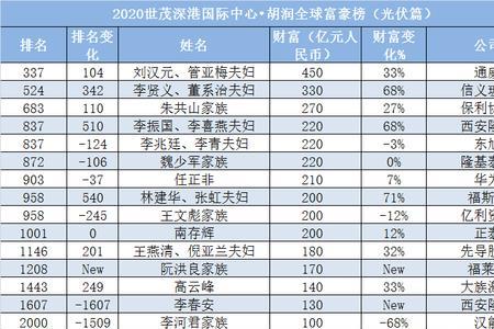 胡润u30榜单什么意思