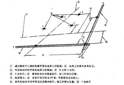 做地质勘查怎么确定基准点