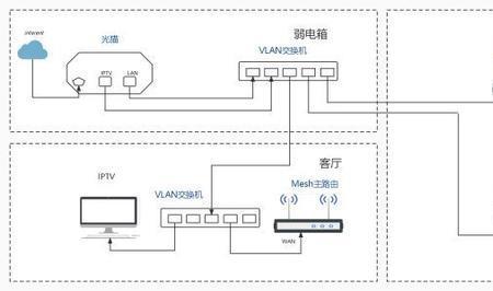 网线入户怎么改光纤入户