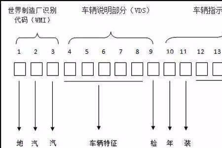 车架号k代表哪年