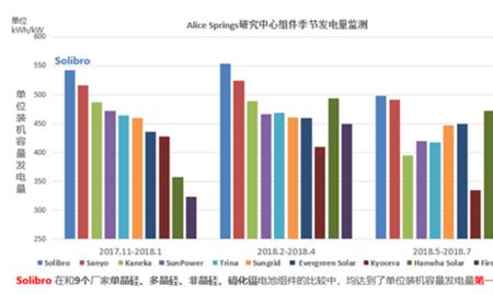 一瓦光伏板一年发电量