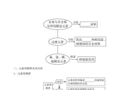 高中化学半导体有哪些