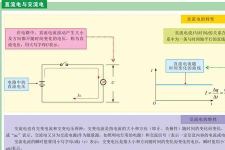 网线为什么直流电变交流电了