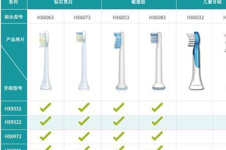 飞利浦电动牙刷官方维修点查询