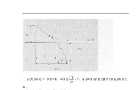 费马点原理讲解李永乐