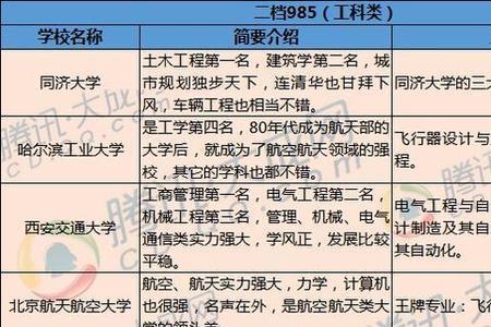 绵阳科技大学是985吗