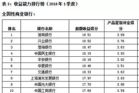 农村信用社商业银行排第几