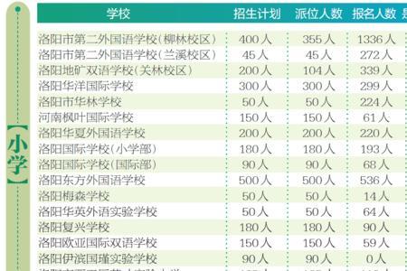 2022衡阳摇号学校有哪些