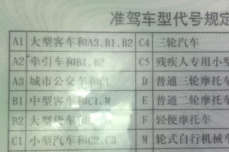 23年摩托车驾照新规