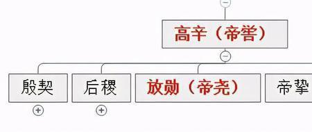 颛顼传位给谁