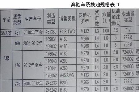 奔驰车可以用什么品牌国产机油