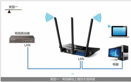 用路由器代替交换机有什么缺点