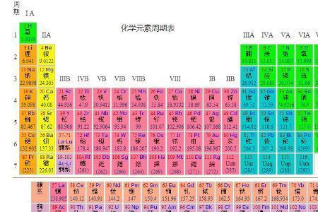 第100个化学元素