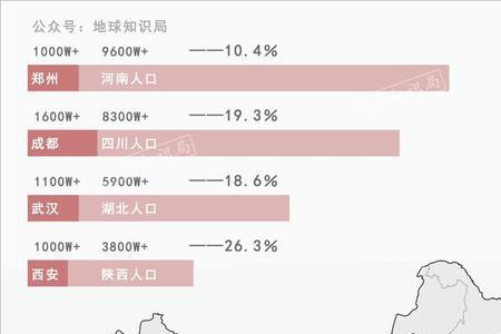 河南人口10大镇