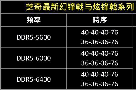 芝奇幻锋戟ddr5c36和c40哪个好