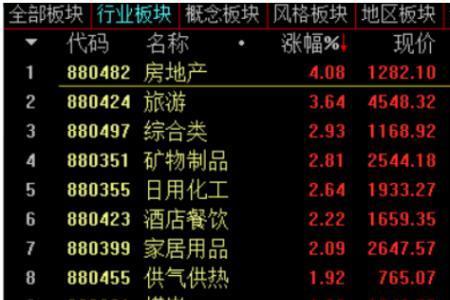 怎么查看板块涨幅