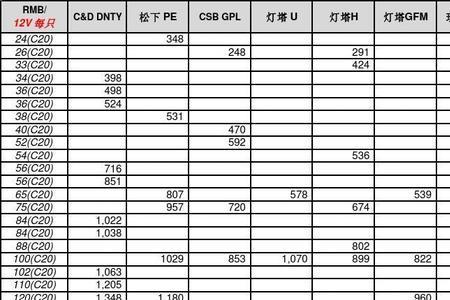 锂电池价格表大全