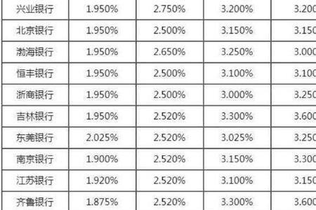 农商行一年存款利息是多少