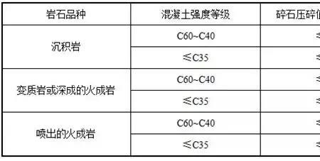 河沙压碎值标准是多少