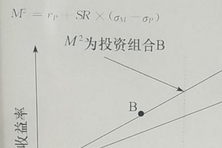 超额风险收益率是什么