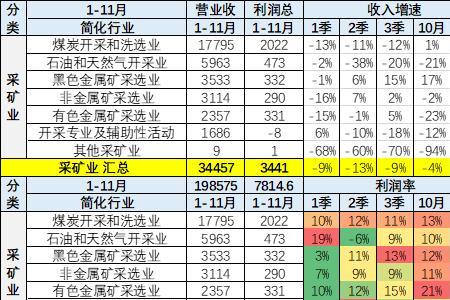 销售行业25%的利润算高还是低