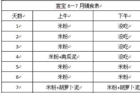 5一6个月宝宝辅食表