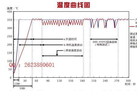 电阻率对电涡流灵敏度的影响